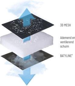 Lafuma RSX Clip Air Comfort - Relaxstoel - Verstelbaar - Inklapbaar- Zero Gravity - Taupe 24 Lafuma RSX Clip Air Comfort - Relaxstoel - Verstelbaar - Inklapbaar- Zero Gravity - Taupe -Sport Buiten 1042x1200