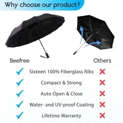 Beefree Automatische MONSTER Stormparaplu Met 16 Panelen Ø 104 Cm - Zwart -Sport Buiten 1200x1200 383