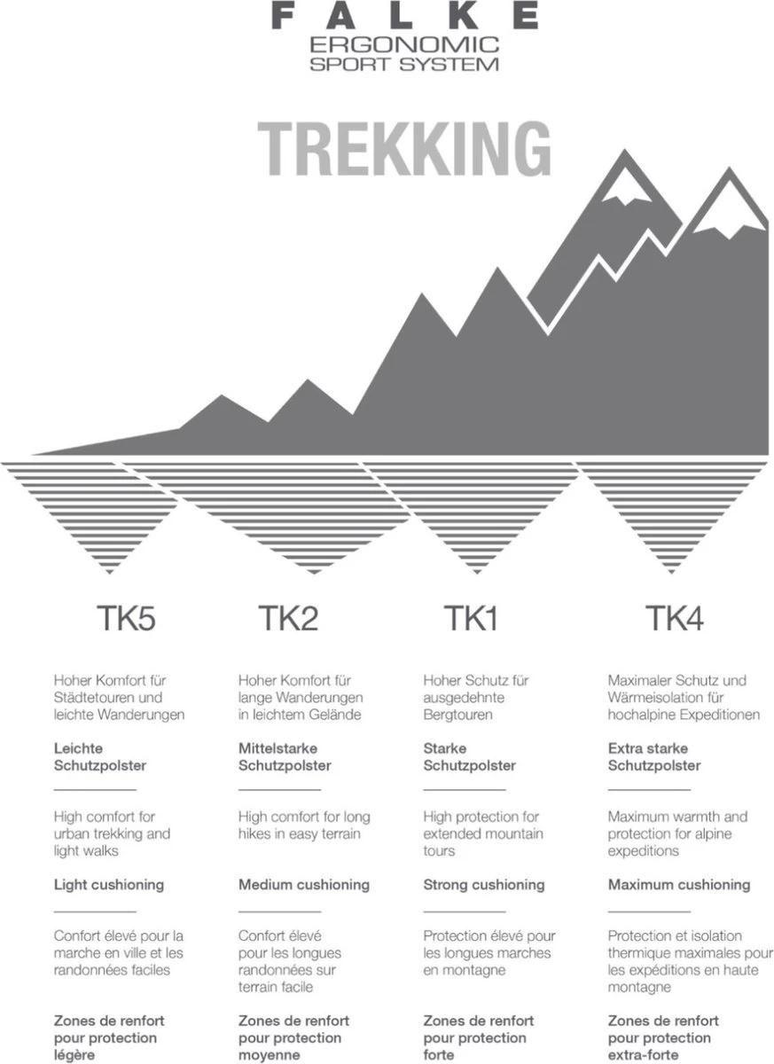 FALKE TK2 Explore Cool Short Wandelen Anti Blaren Functioneel Garen Heren Sportsokken Zwart - Maat 44-45 20 FALKE TK2 Explore Cool Short Wandelen Anti Blaren Functioneel Garen Heren Sportsokken Zwart - Maat 44-45 - Afbeelding 18